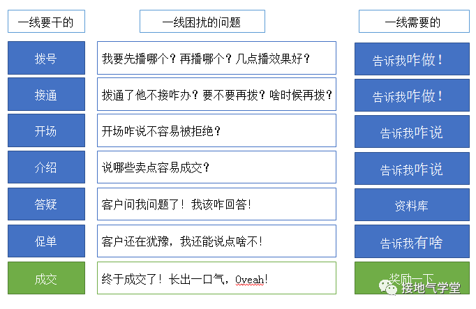 十张图，看数据分析如何赋能销售