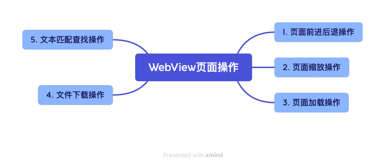WebView页面操作.png