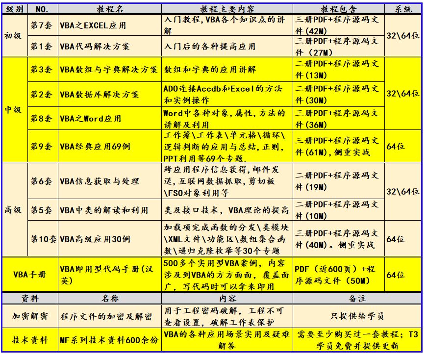 VBA技术资料MF160：提取文件夹中文件的详细信息