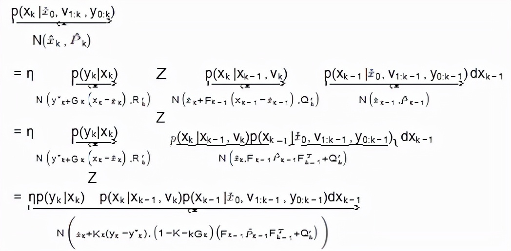 051bd631275c562f1840524760028f17 - 一文搞懂 SLAM 中的Extension Kalman Filter 算法编程