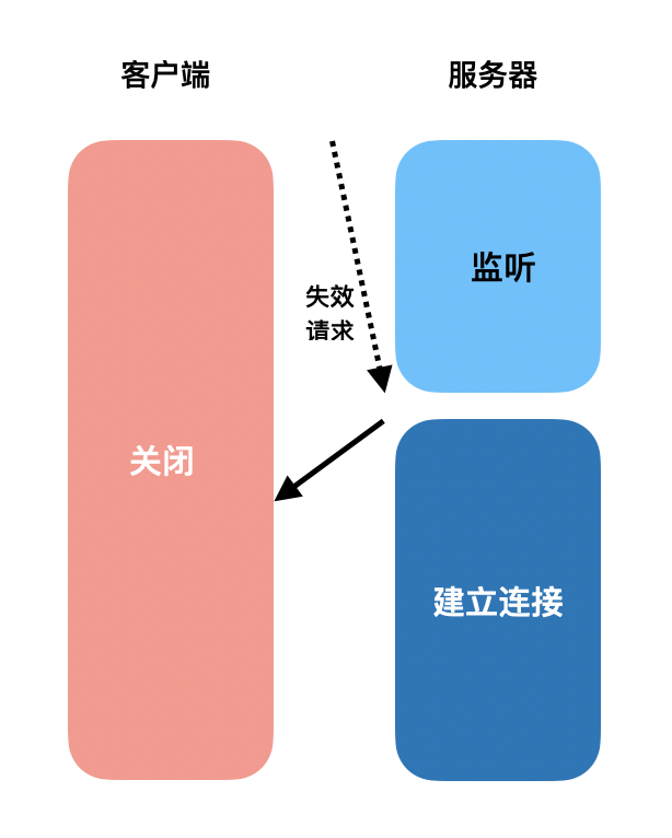 穷追猛打，阿里二面问了我30分钟从URL输入到渲染...