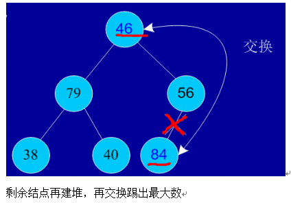 java实现apriori算法_各种排序算法的分析及java实现（一）