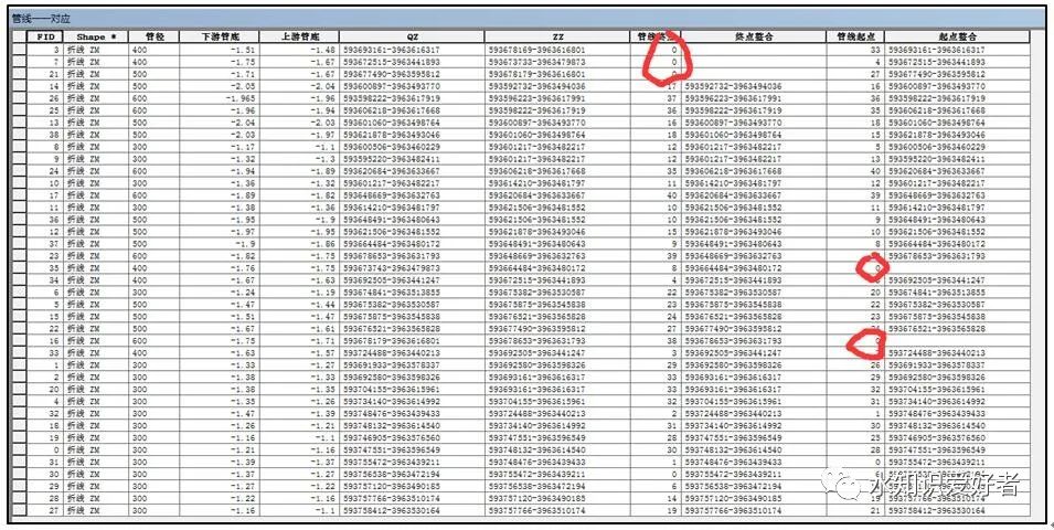 gojs 节点右键点击事件_SWMM快速建模方法（3）—建立管线上下游节点编号