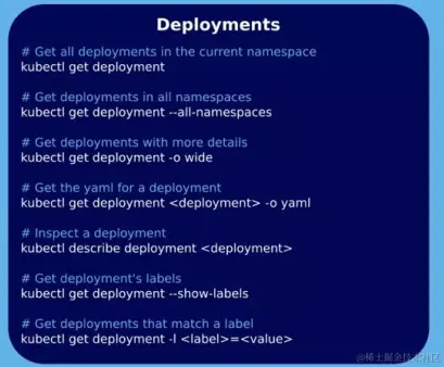 总结归纳Kubernetes | 一站式速查知识，助您轻松驾驭容器编排技术（水平扩展控制）