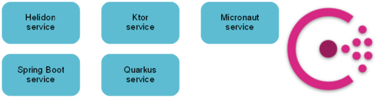 竟然有5种微服务框架可以替代Spring Boot