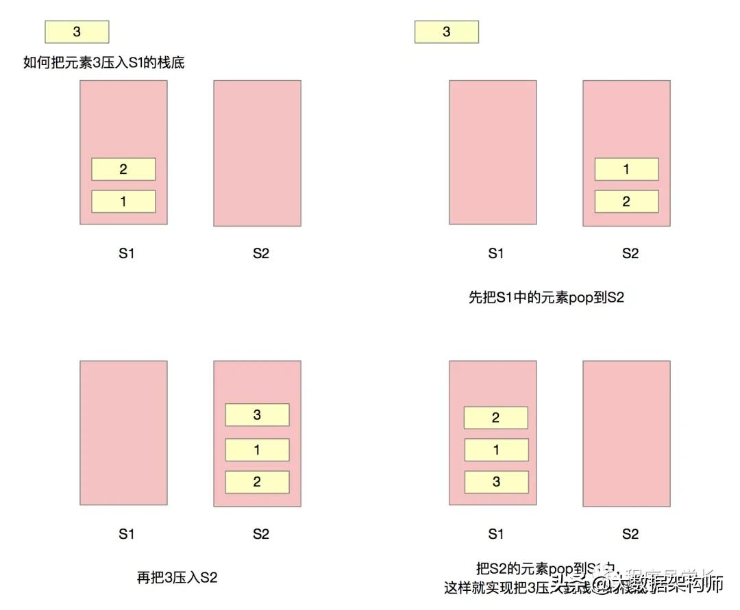 万字长文 | 字节跳动面试高频算法题（先码再看）