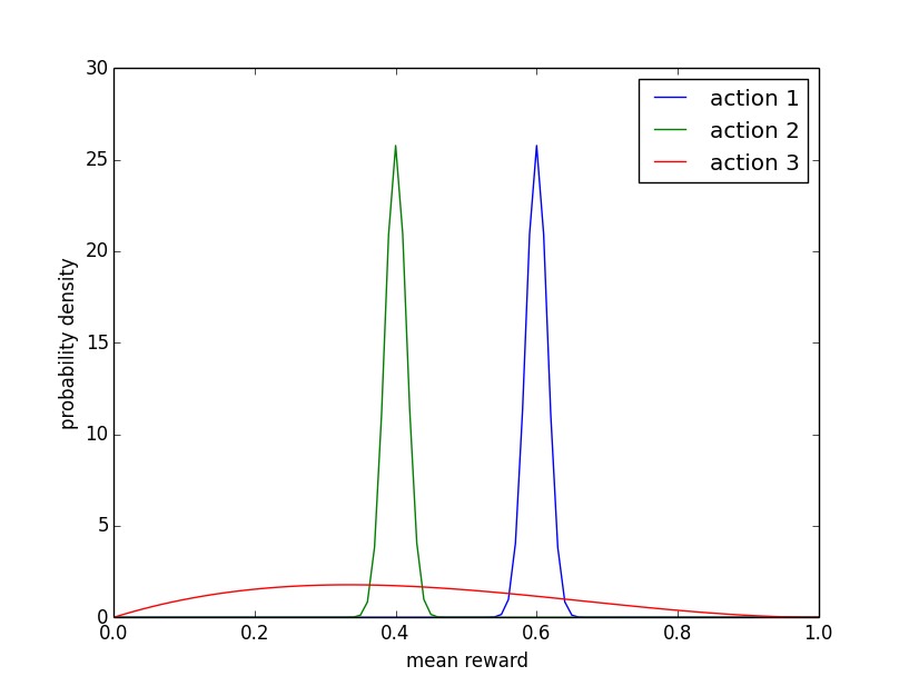 bernoulli_pdf