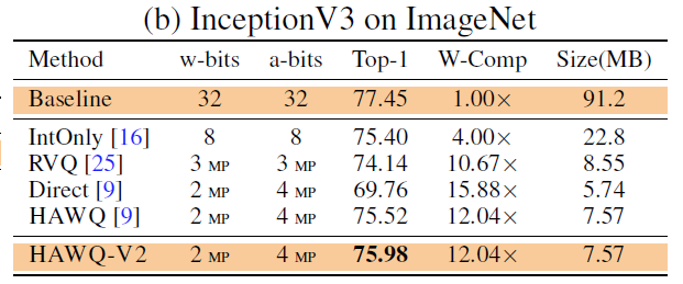 Inception-V3 on ImageNet