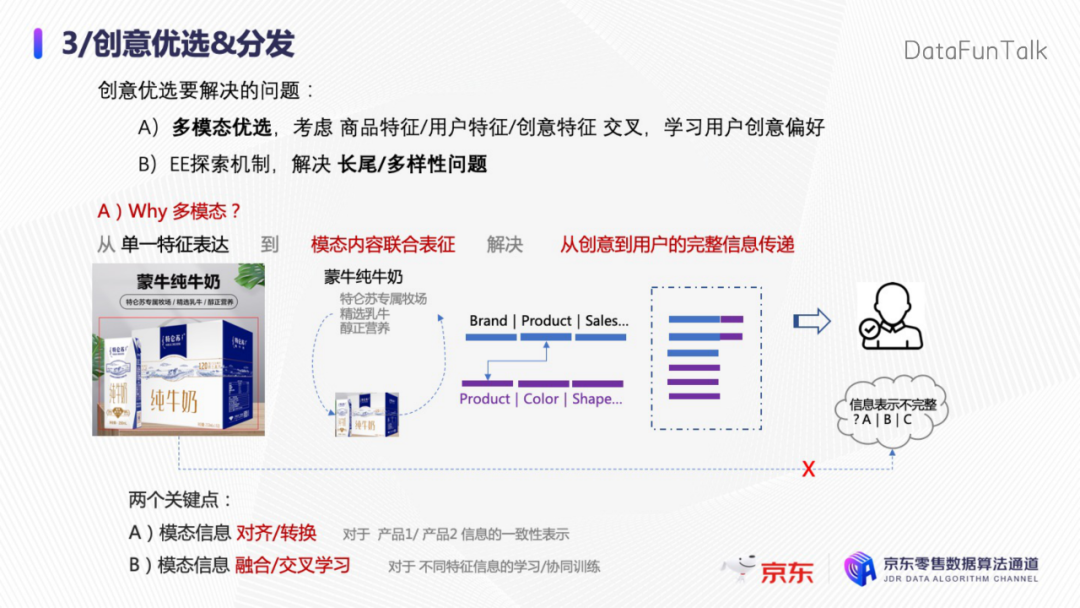 0531cc0925533c344e62dac97d9f4566 - 京东张政：内容理解在广告场景下的实践和探索