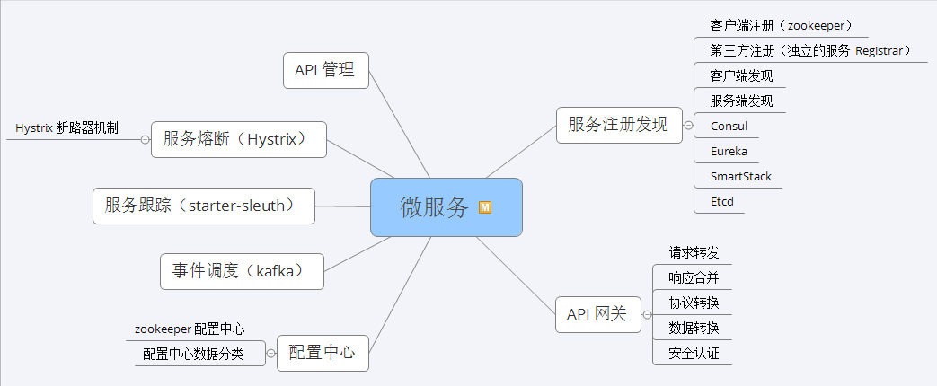 神操：凭借“阿里Java脑图”，成功斩获腾讯、蚂蚁、B站、字节、滴滴等5个Offer