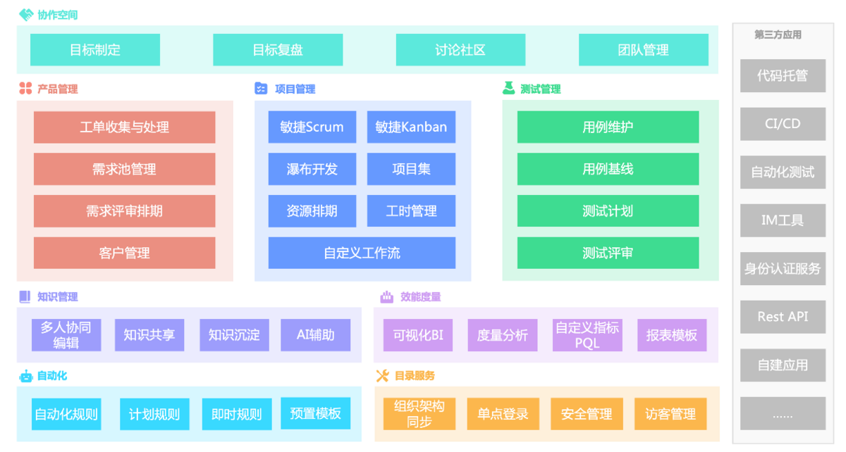 Confluence是否免费？你需要知道的都在这里！