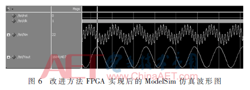 fir fpga 不同截止频率_一种新的FIR滤波器系数量化方法