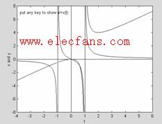 matlab中的导函数驻点,Matlab用导数作定性分析