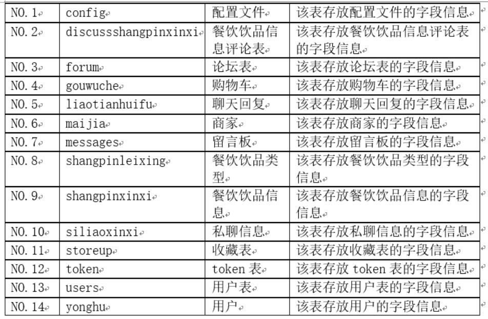 基于微信小程序的校园饮品店网上订餐系统的设计与实现-计算机毕业设计源码+LW文档_MySQL_04