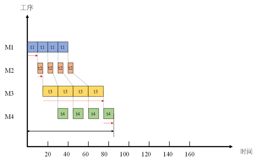 Figure 2 Parallel movement mode