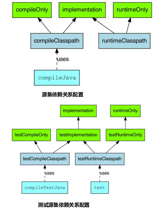 Gradle 进阶学习之 Gradle插件