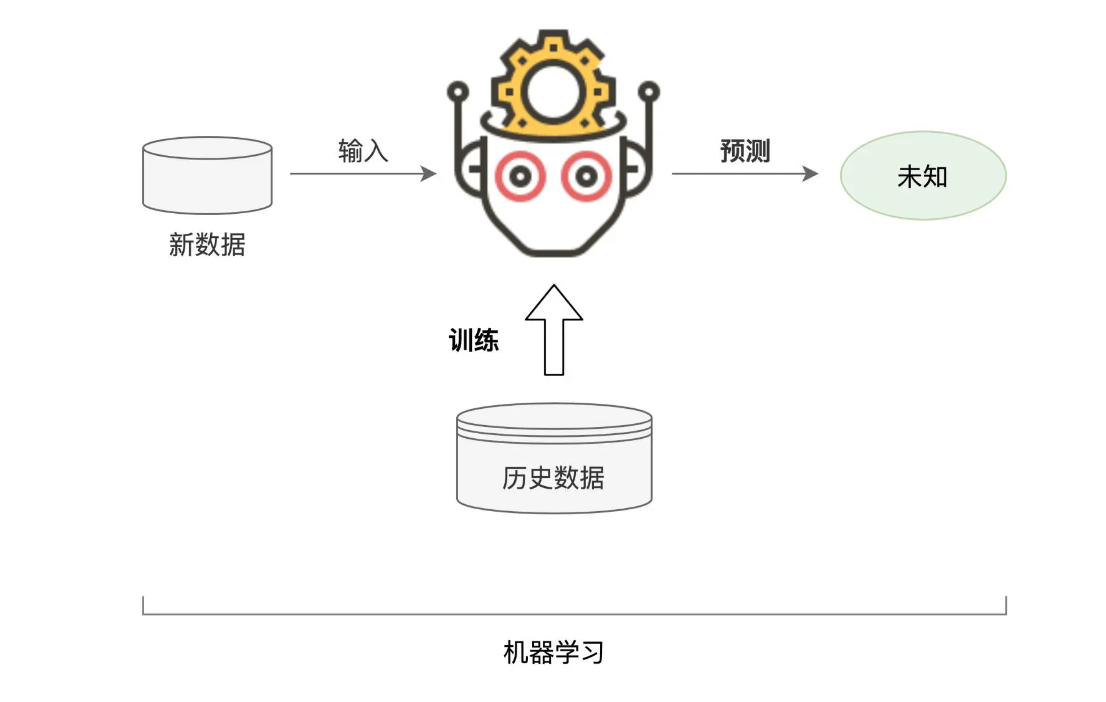 Spark MLlib 从房价预测”开始