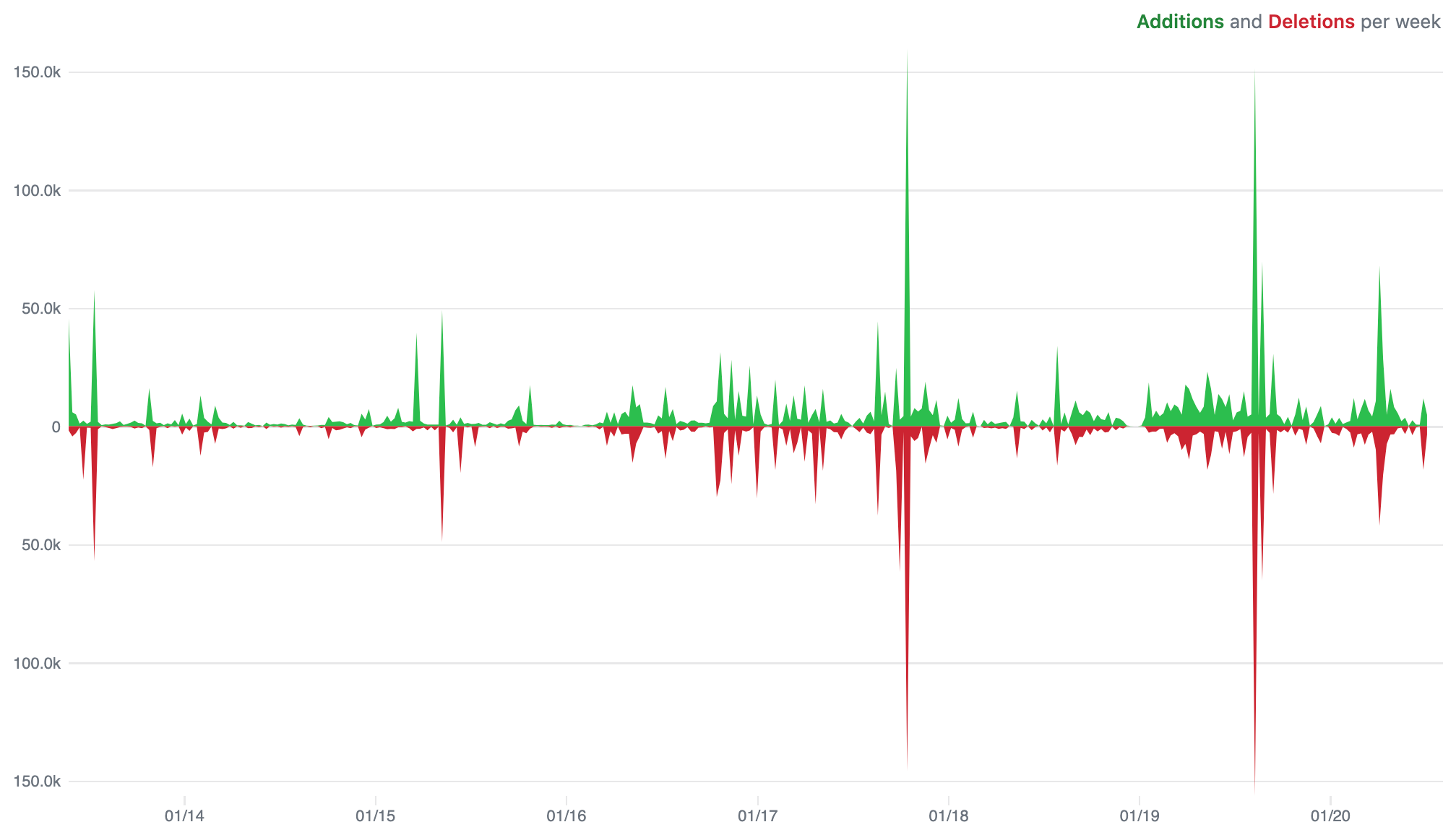 VS Code会“一统江湖”吗?