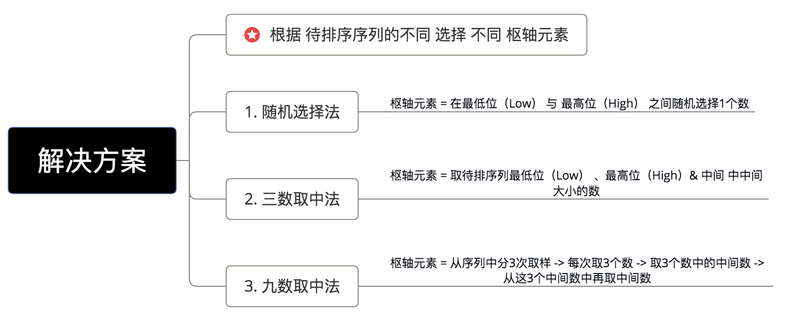 示意图