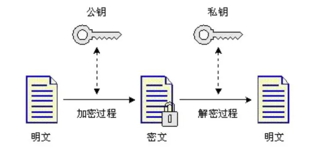 C语言实例_文件内容加密与解密