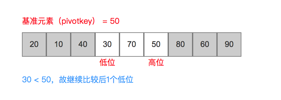 对比7
