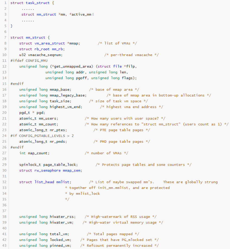 进程内存管理初探