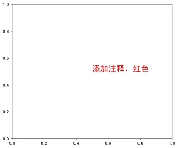将标题文字为方框边框_Matplotlib使用plt.text添加文字_飞蝉智投的博客-CSDN博客