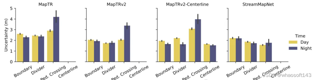 MapUncertaintyPrediction_高精_06