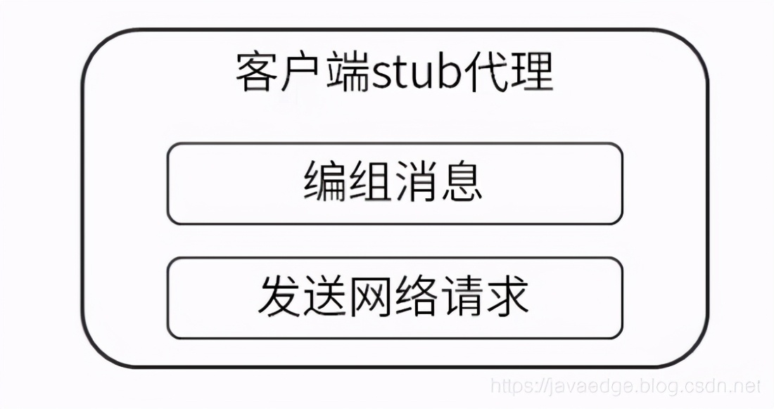 你以为，设计一个RPC框架很简单？应该从哪入手，深入剖析？