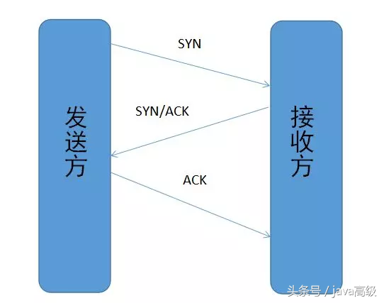 可能是一份最适合你的后端面试指南