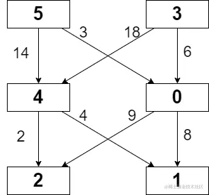 字节跳动（社招）三面算法原题_后端_08