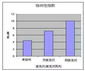 手机麦克风结构原理图_详解麦克风阵列的基本原理、结构组成及声学效果