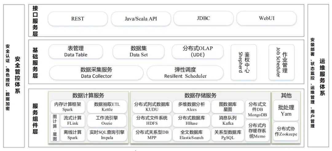 参考国家级平台，市级雪亮工程整体解决方案（468页完整版）