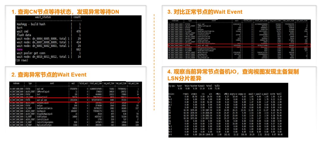 GaussDB技术解读系列：性能调优