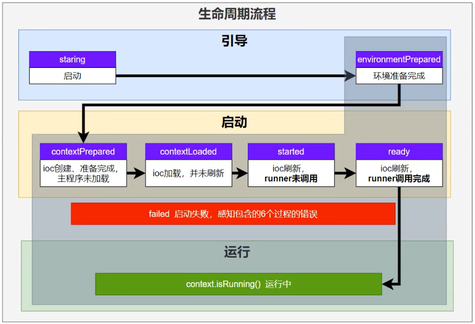 生命周期全流程.png