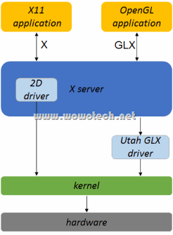 x_window_indirect_render