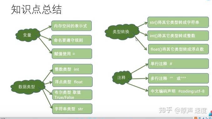 int定义源码 python_python学习（第一章）