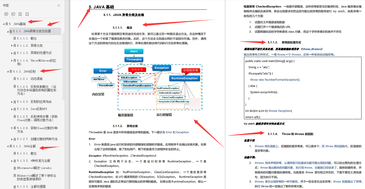 小工到专家，Alibaba内部隐藏Java学习文档真nice