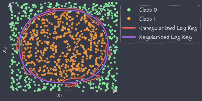 As per above, but with an oval boundary instead of a parabolic one.