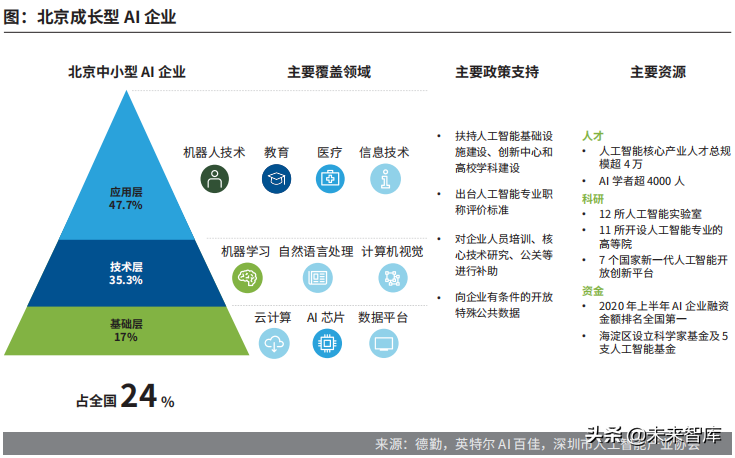 德勤中国成长型AI企业研究报告：迈向巅峰之路