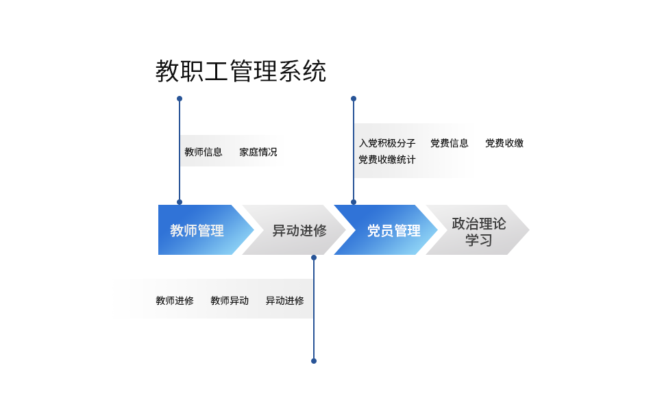 智慧校园平台解决方案-教职工管理系统