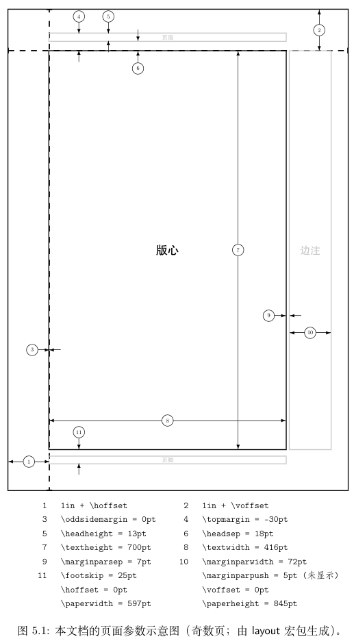 [外链图片转存失败,源站可能有防盗链机制,建议将图片保存下来直接上传(img-7ImeoJEl-1673003807549)(null)]