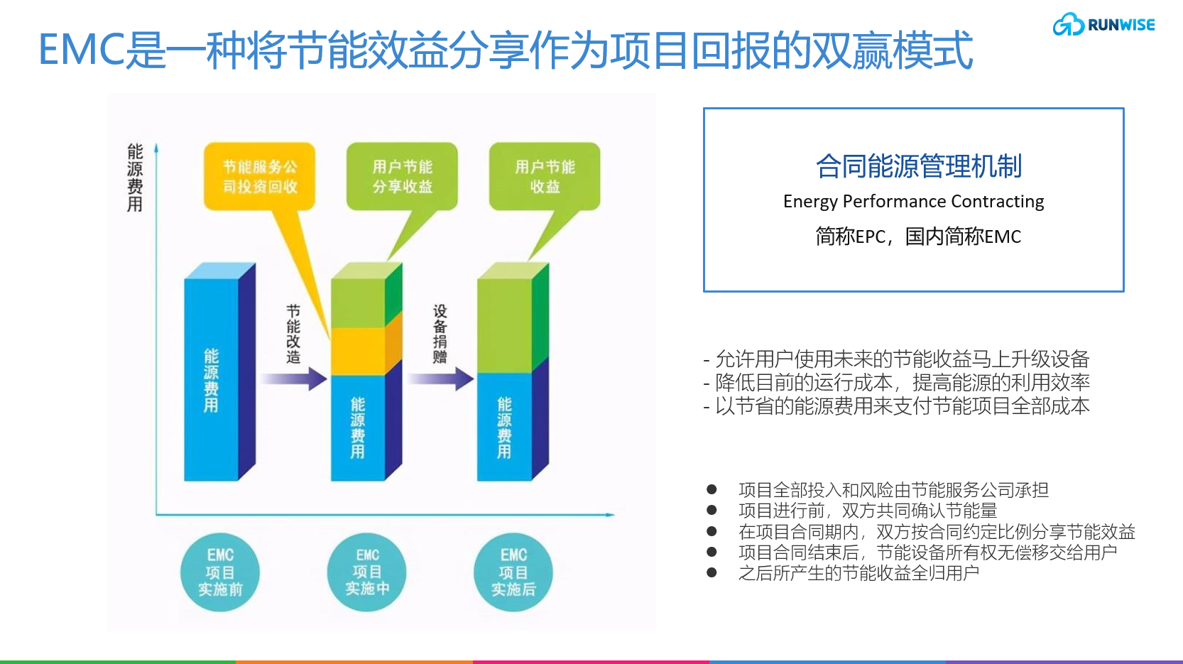 EMCモードの概要