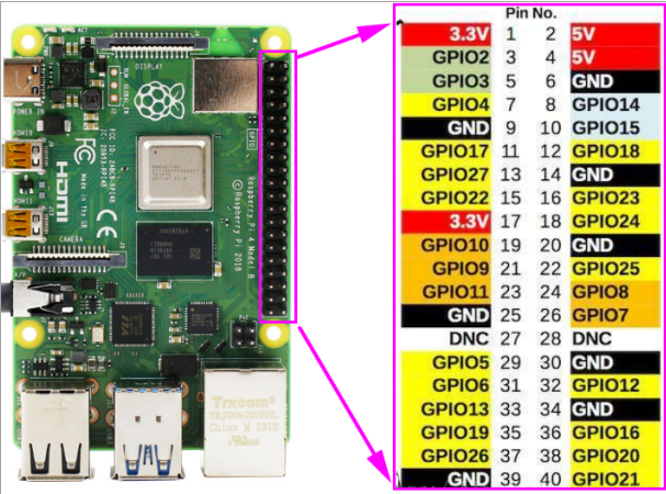 树莓派(一)python接口RPi.GPIO介绍-CSDN博客