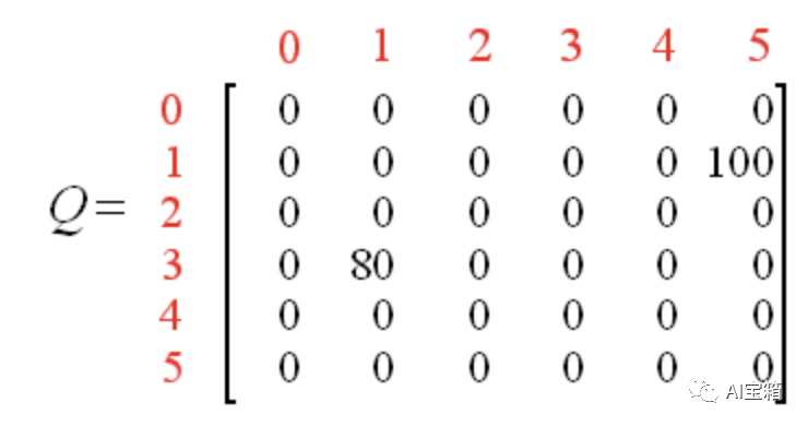 qlearning算法_强化学习系列Q Learning-CSDN博客