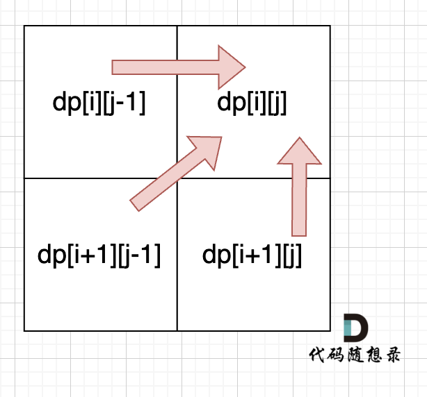 代码随想录算法训练营第五十九天 | 647. 回文子串  516.最长回文子序列