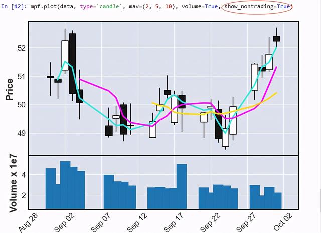 plot参数详解python_Python笔记：用mplfinance的plot绘制K线图_今天也要开心呢的博客-CSDN博客