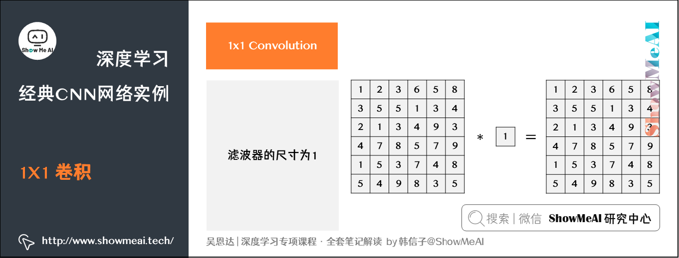 深度学习教程| 经典CNN网络实例详解