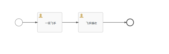 Flowable之开启流程