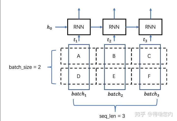 图1 RNN示例